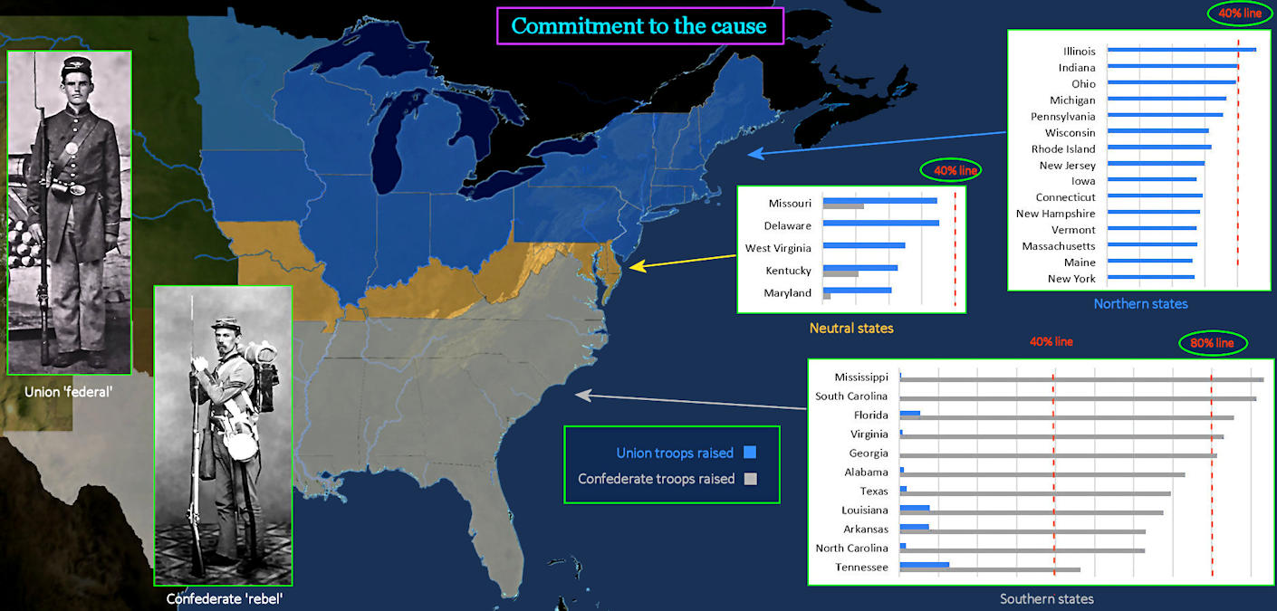 Enlistment rates, Civil War